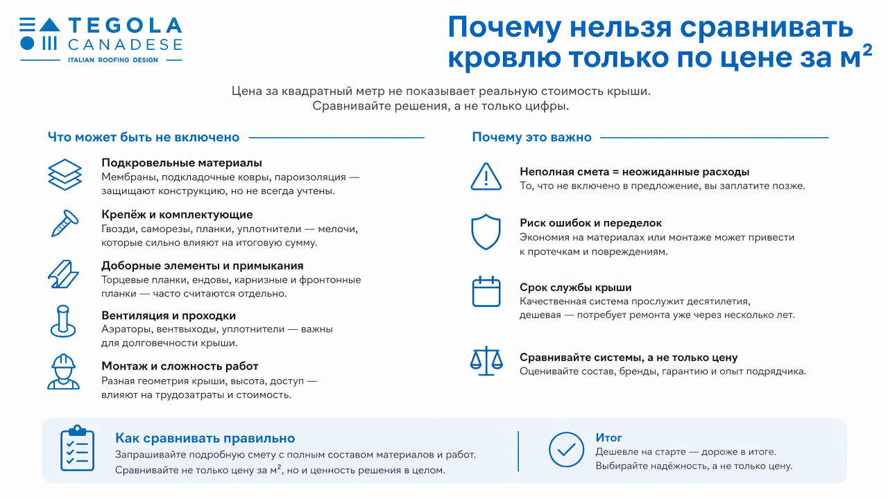 Почему нельзя сравнивать кровлю только по цене за квадратный метр